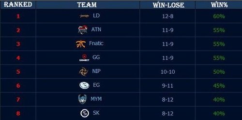 媒体评论 Gumayusi 的轮换： Gumayusi 绝对不是因为他的错误言论而被替换