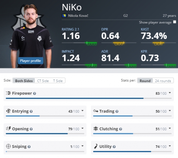 LPL春季赛今日首发名单：stay被换下 xing登场 圣枪哥重返赛场迎战AL