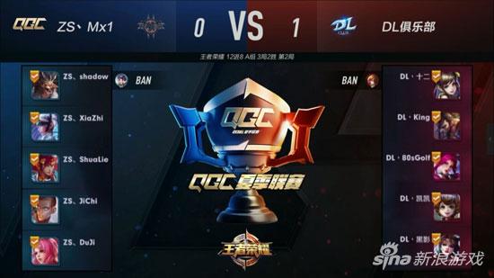 LPL 的当前15点经济差数据： Invictus Gaming 的三项C在榜单上！ knight 的数据为负！